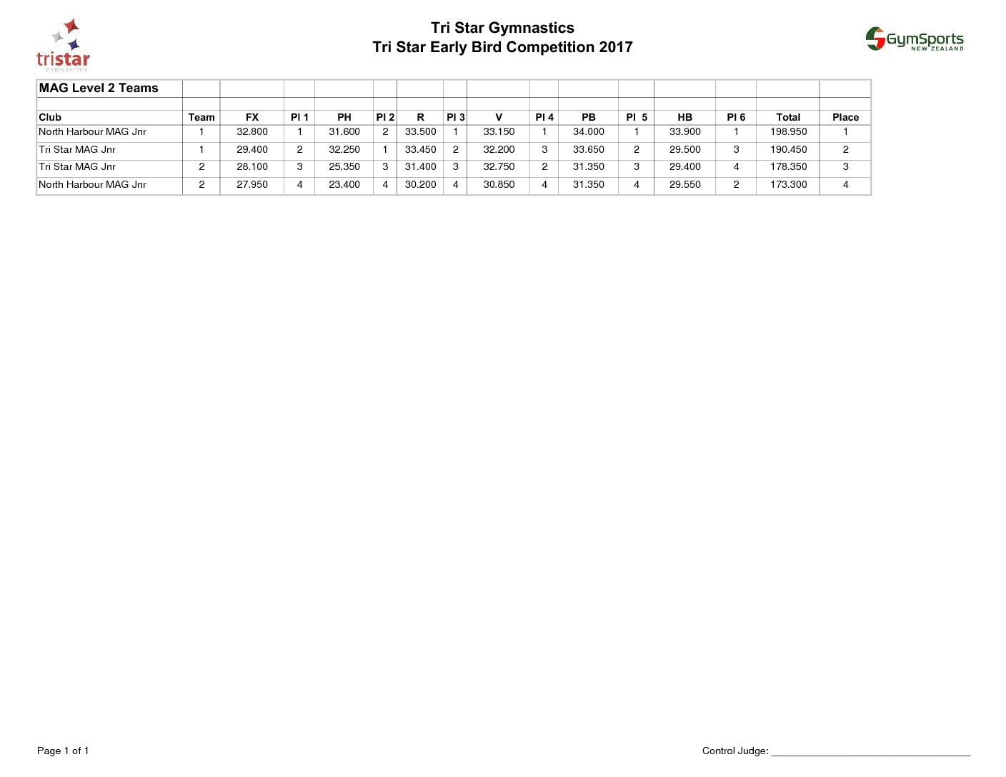 Score Sheet MAG Level 2 Team GymnasticsNZ