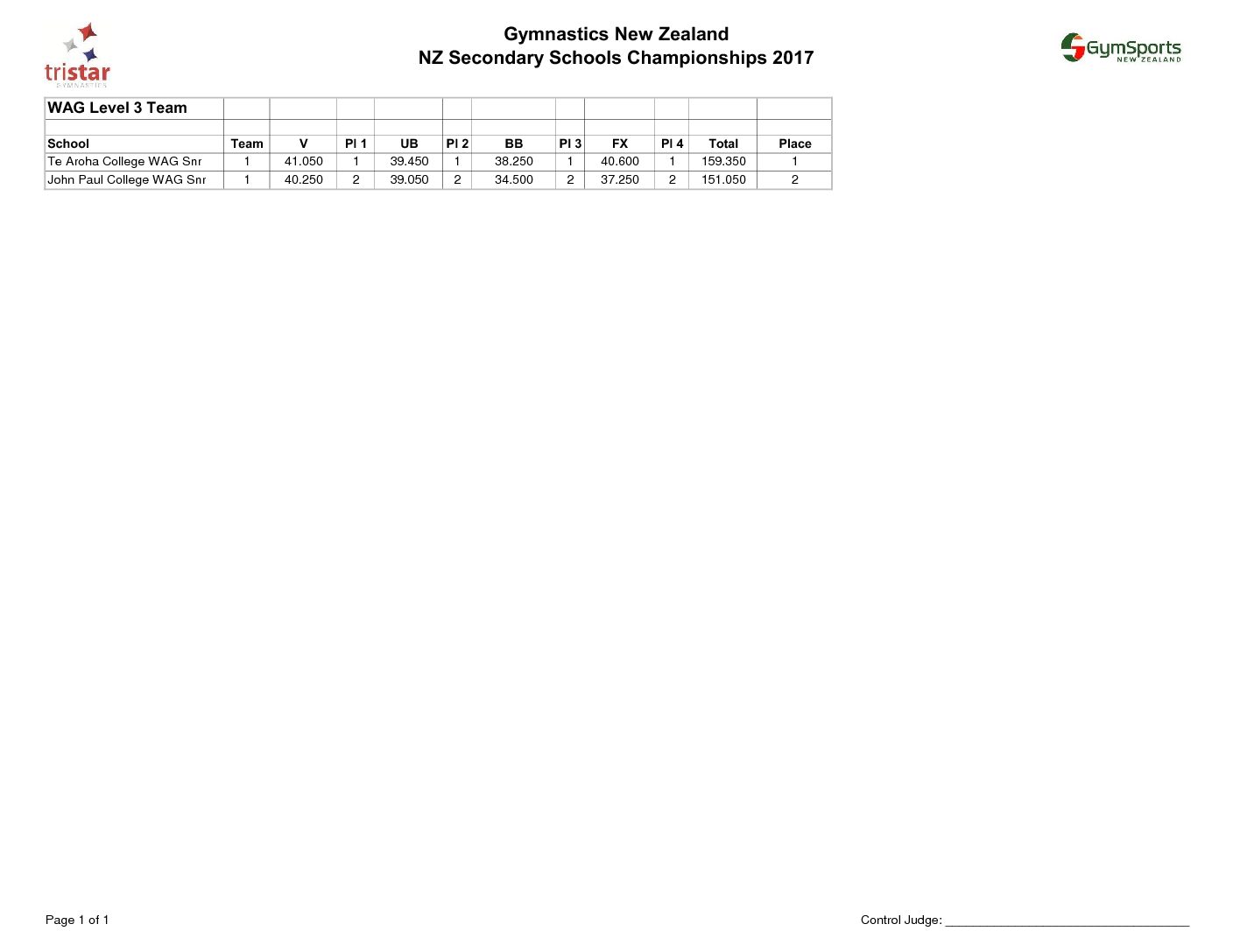 Score Sheet WAG Level 3 Team GymnasticsNZ