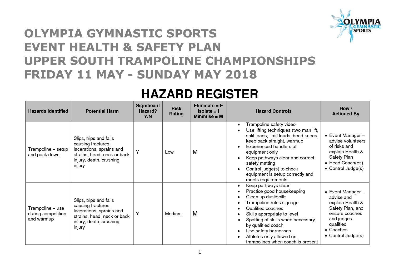 Olympia Health Safety Event Plan 2018 Upper South GymnasticsNZ