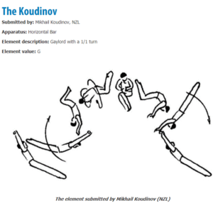 The Koudinov skill FIG code of points